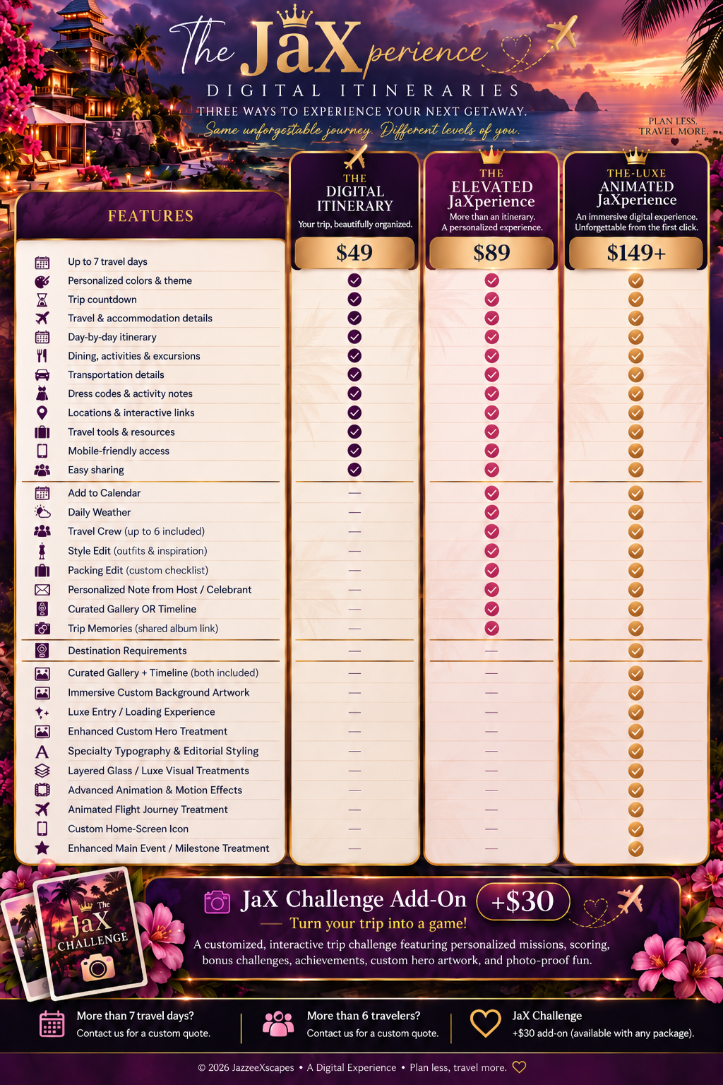 The JaXperience digital itinerary package and pricing comparison: The Digital Itinerary $49, The Elevated JaXperience $89, and The Luxe Animated JaXperience $149+, with a feature checklist and the $30 JaX Challenge add-on.